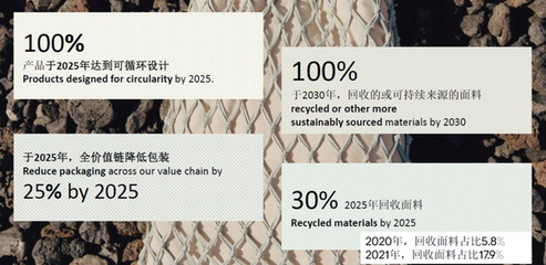 62家單位齊聚中國紡織品循環創新研究項目啟動會